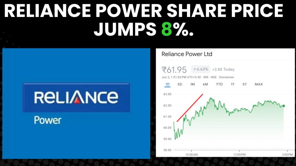 Reliance Power Share Price Jumps 8%